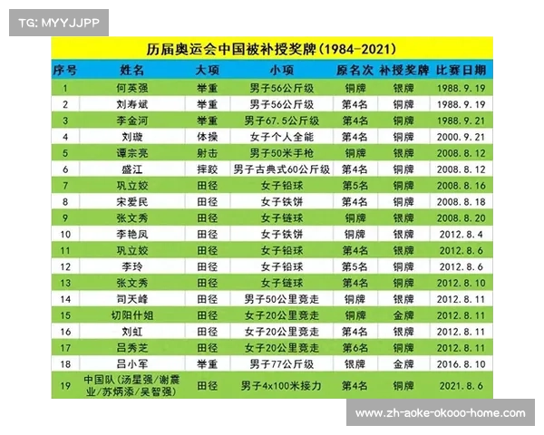 2008年北京奥运会中国代表团奖牌成绩回顾与历史性突破分析